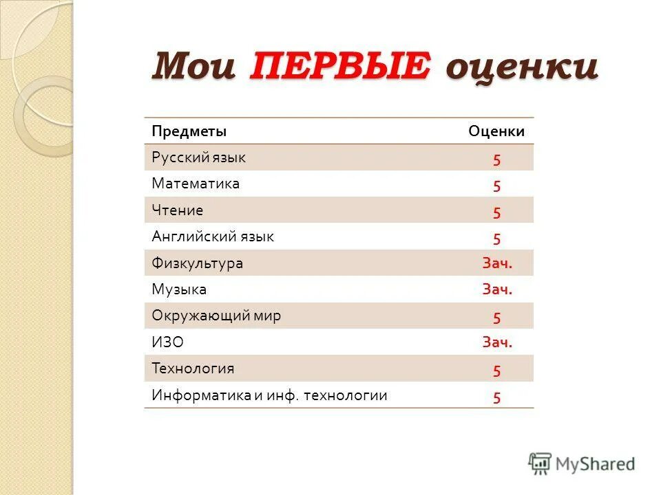 оценка урока английского языка. критерии оценивания аудирования по английскому. оценка 3 на английском языке. оценка 3 на английском языке. система оценок в сша в школе.