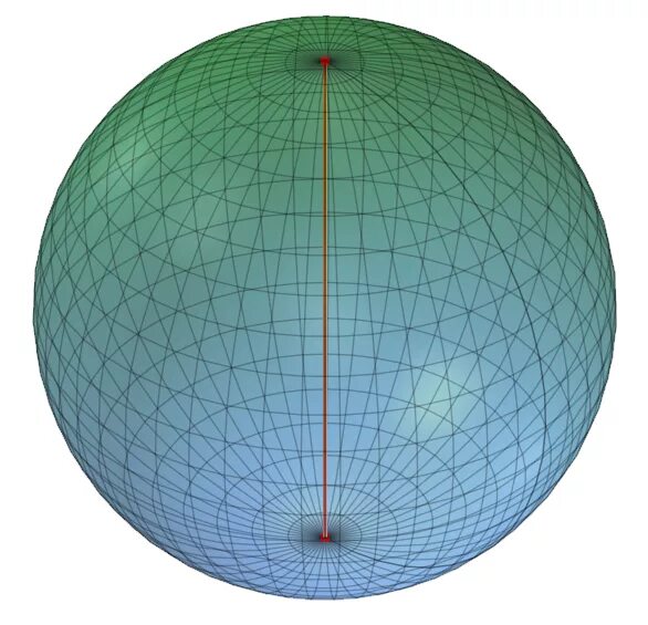 Геометрия на шаре. Тороид сфероид. Эллипсоид сфероид. Эллипсоид вращения сфероид. Сплюснутый сфероид.