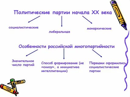 Либеральные политические партии это