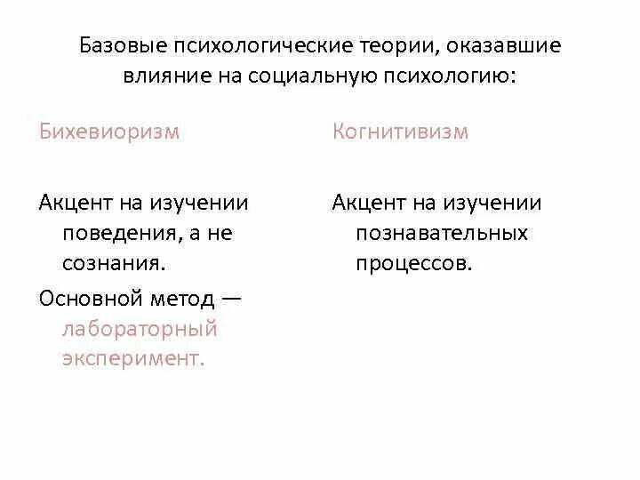 Личностные образования в психологии. Основные потребности человека. Дрейкурса,. Базовые психологи. Деятельность – базовая категория психологии.
