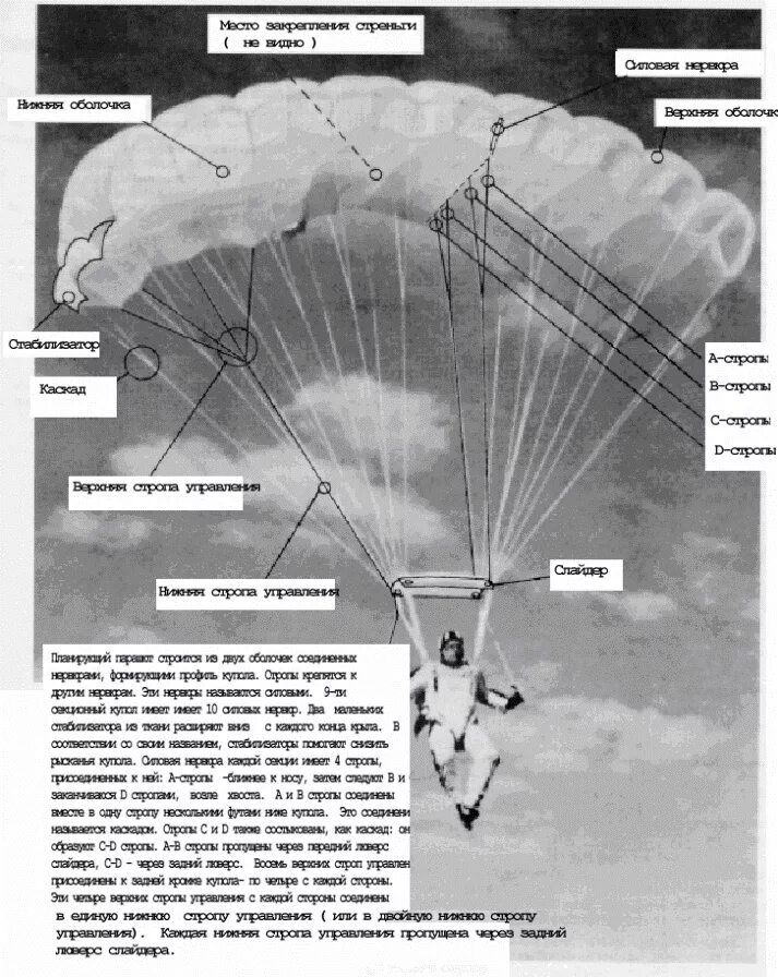 Как работает парашют. Стабилизатор для парашюта д-10. прибор парашюта д 10. устройство парашюта вдв. схема парашютной системы.
