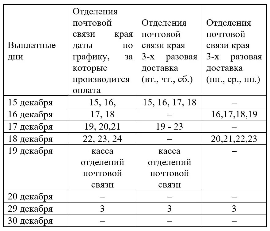 Новогодние выплаты пенсионерам. График выплаты пенсий в новогодние праздники. Новогодние праздники Дата пенсии. График выдачи пенсий в новогодние праздники 2022г