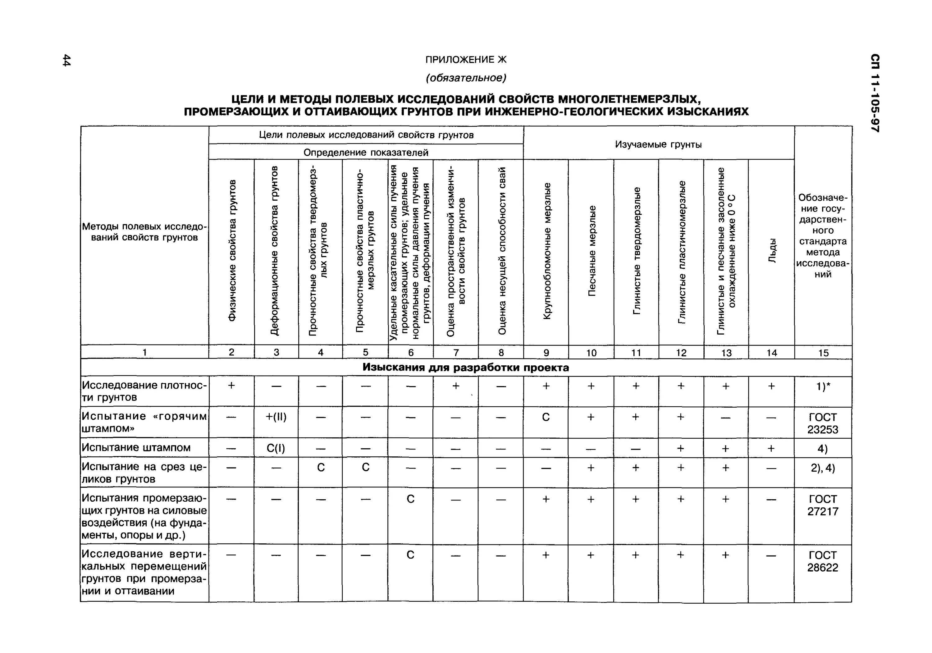 Инженерно-геологические изыскания документы. Категория карстоопасности сп 11-105-97. П. Сп 11-105-97 (часть i, таблица 8. 1).