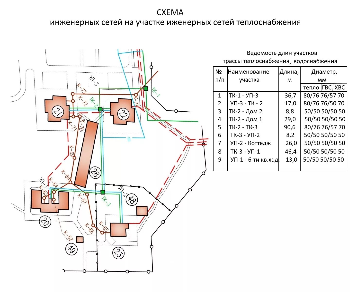 Контрольно исполнительная съемка. Исполнительная геодезическая схема канализации. Исполнительная схема инженерных сетей. Исполнительная схема траншеи под прокладку кабеля. Исполнительная схема водопровода инженерные сети.