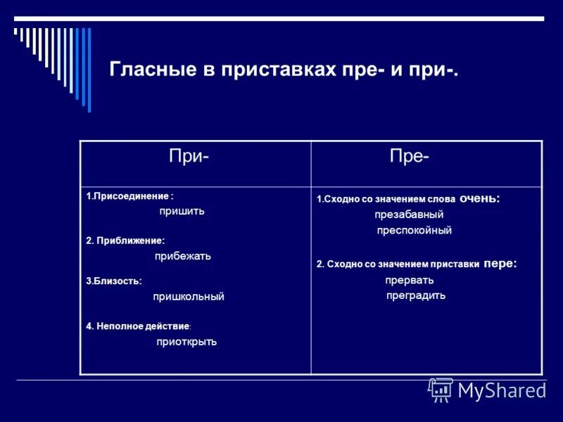 Какое значение выражает приставка в слове преспокойный. Правописание иноязычных приставок правило. Правила написания приставок. Какое значение выражает приставка в слове преспокойный. Приставки в русском языке 3 класс таблица с примерами.