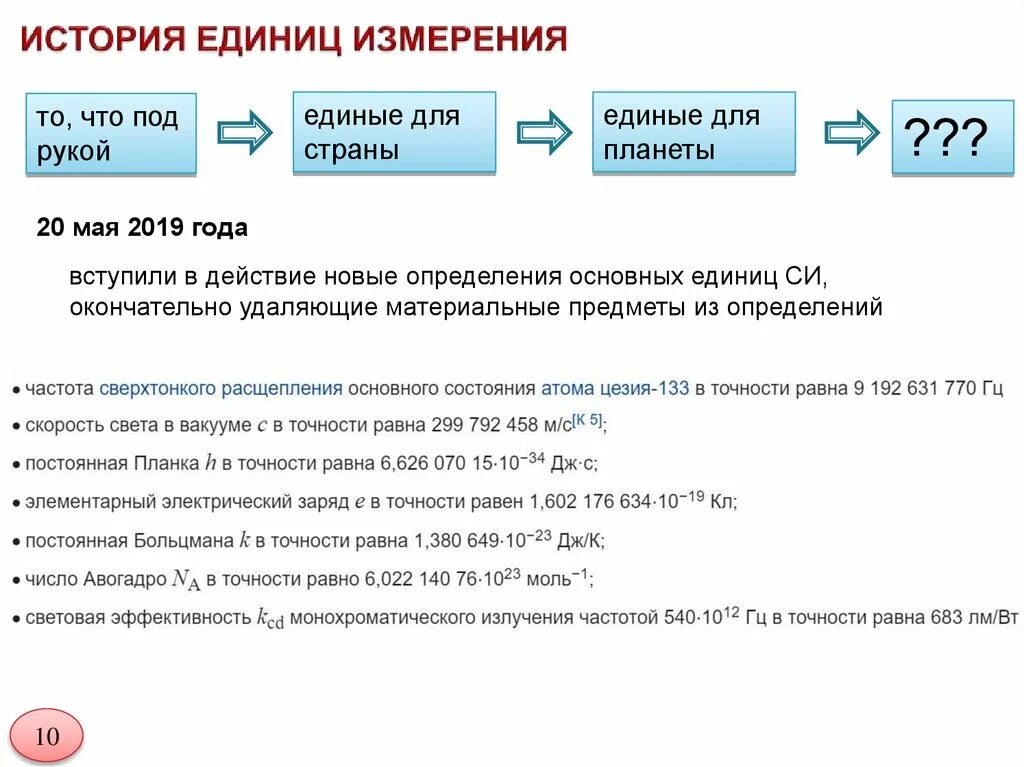 Изменения май 2019. Единицы измерения в Единой информационной. История развития систем единых измерений. Новые измерения цен. История с единицей.