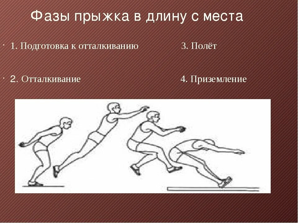 Фаза прыжка на рисунке