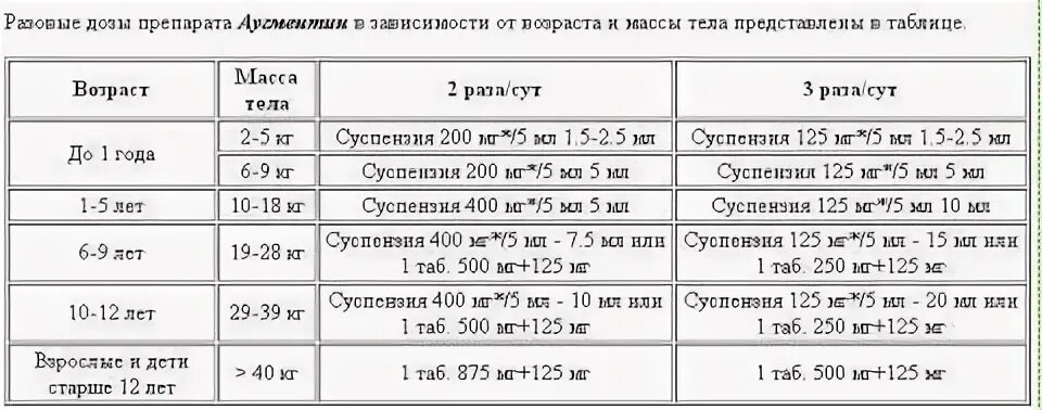 Как рассчитать дозу ребенку