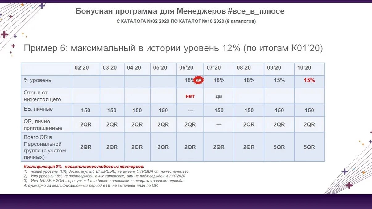 Бонусные программы сетей. Бонусная программа. виды бонусных программ. премиальные программы. бонусная программа 5%.