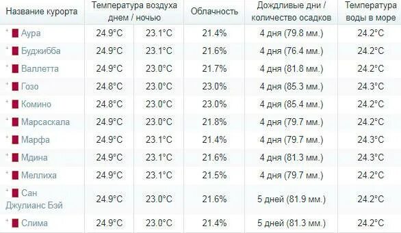 Погода в турции начало мая 2024. Климат Сиде Турция по месяцам. Климат в Турции в октябре. Климат Турция по месяцам на 2022.