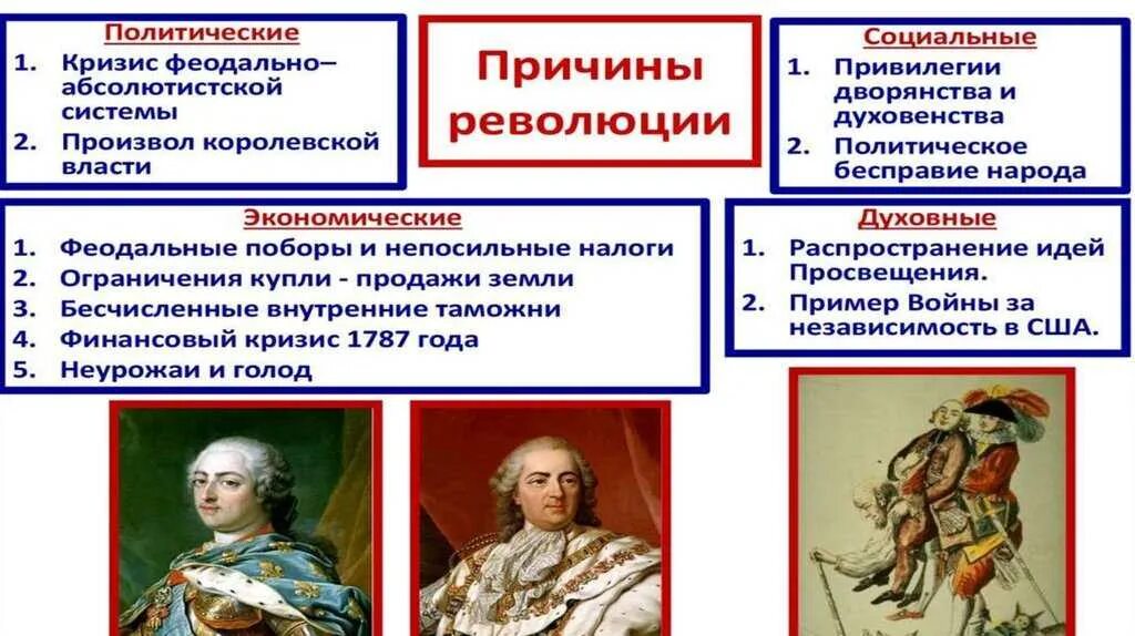 Демократ революционер времен французской буржуазной революции. Великая французская революция презентация. Причины революции во Франции. Причины Великой французской революции. Причины французской революции табли.