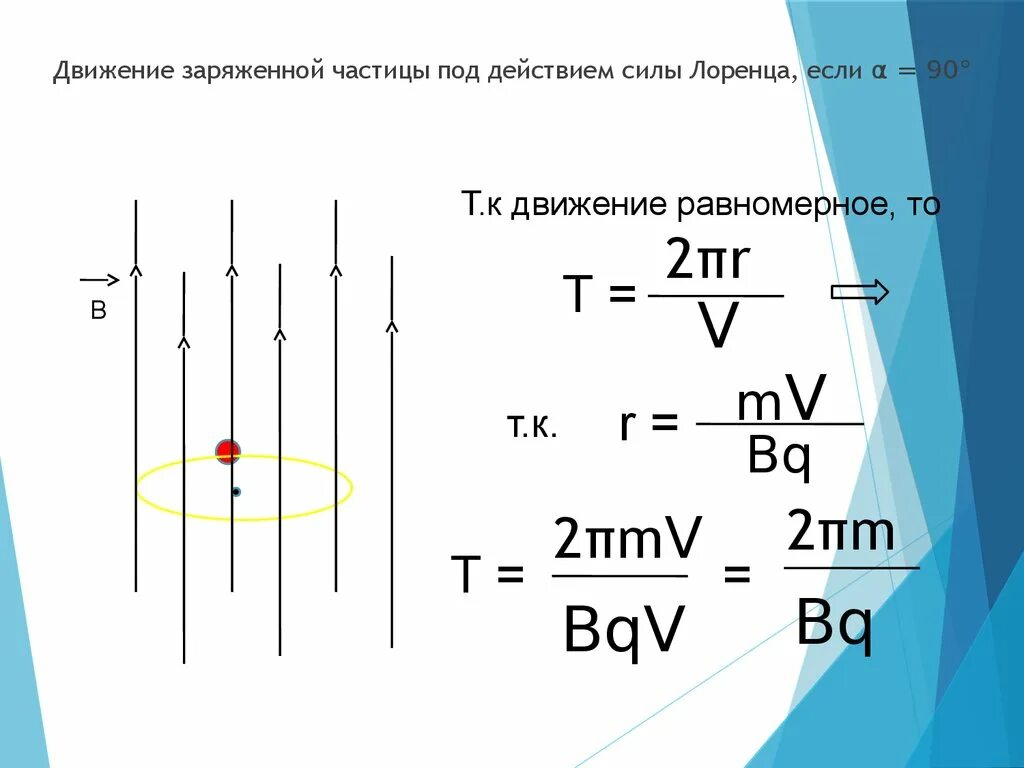 Модуль заряда движущейся частицы. Сила Лоренца движение заряженной частицы в магнитном поле. Движение заряженных частиц в магнитном поле сила Лоренца. Магнитное поле движущегося заряда. Сила Лоренца действует на заряженную частицу.