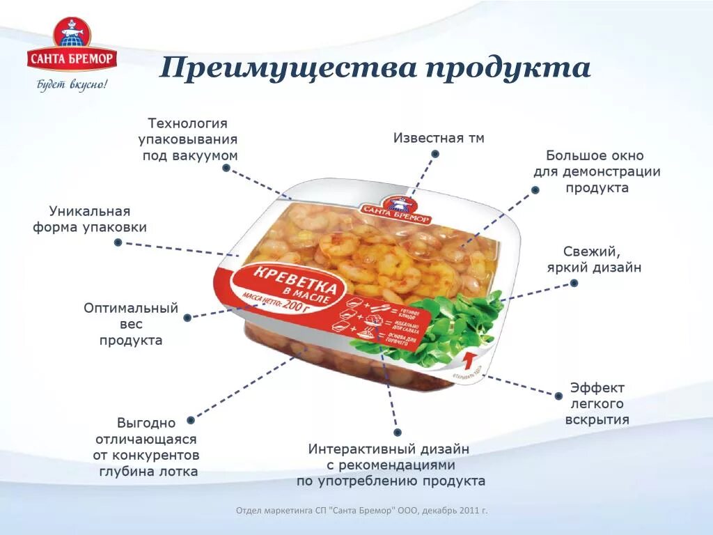 Преимущества нового продукта