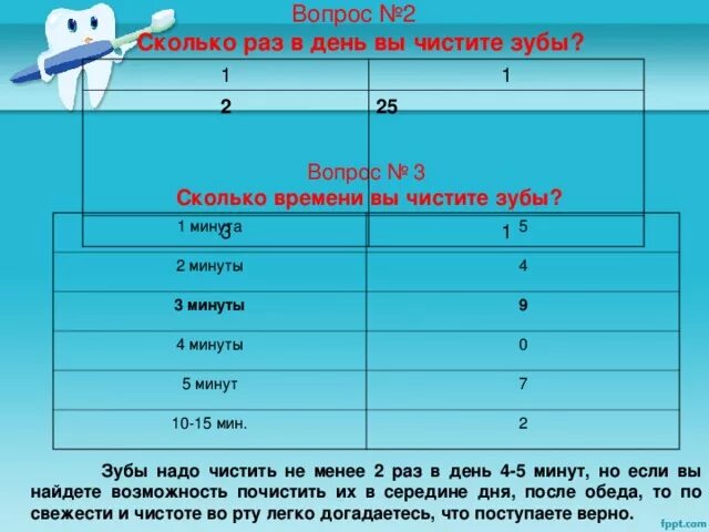 Сколько мин надо. Сколько минут чистить зубы. Сколько по времени нужно чистить зубы детям. Сколько надо чистить зубы по времени. Сколько минут нужно чтобы хорошо почистить зубы.