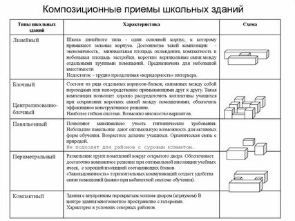 Прием тип