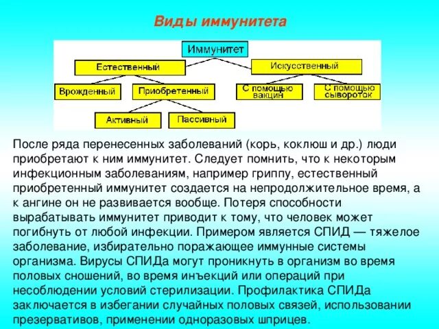 После введения сыворотки в организме. Выработка иммунитета. Формы приобретенного иммунитета. Назовите виды активного иммунитета.. Иммунитет и его виды.