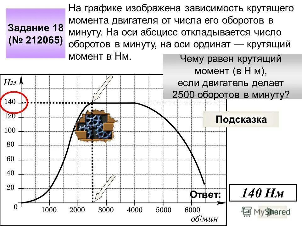 Зависимость крутящего момента от числа оборотов. Зависимость крутящего момента от мощности и оборотов ДВС. График зависимости крутящего момента от оборотов ДВС. Зависимость крутящего момента двигателя от оборотов. Частота двигателя автомобиля