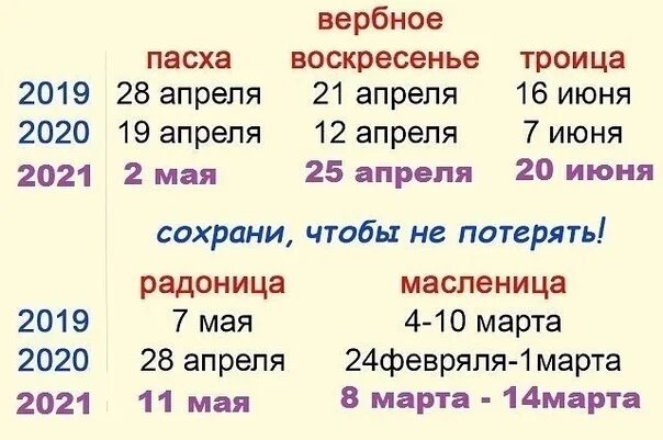 Когда Троица в 2021 году. Какого числа была Троица в 2021 году. Троица в 2021 году какого числа у православных в России. Пасха 2021 какого числа. 2 апреля 2020 день