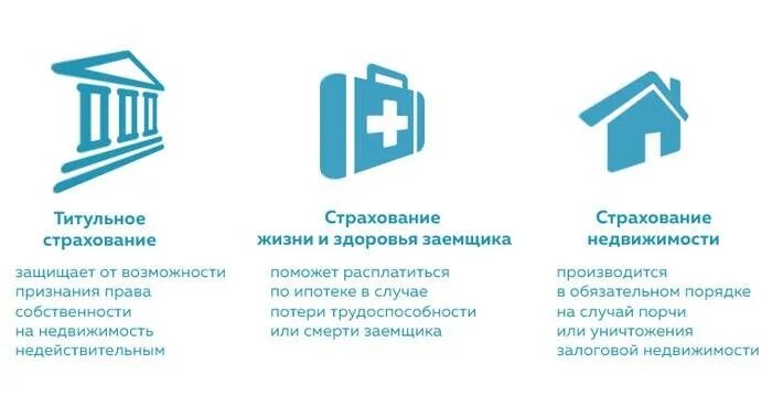 Обязательно страховать ипотеку каждый год. Страхование ипотеки. Виды страхования ипотеки. Страхование жизни. Страхование жизни при ипотеке.