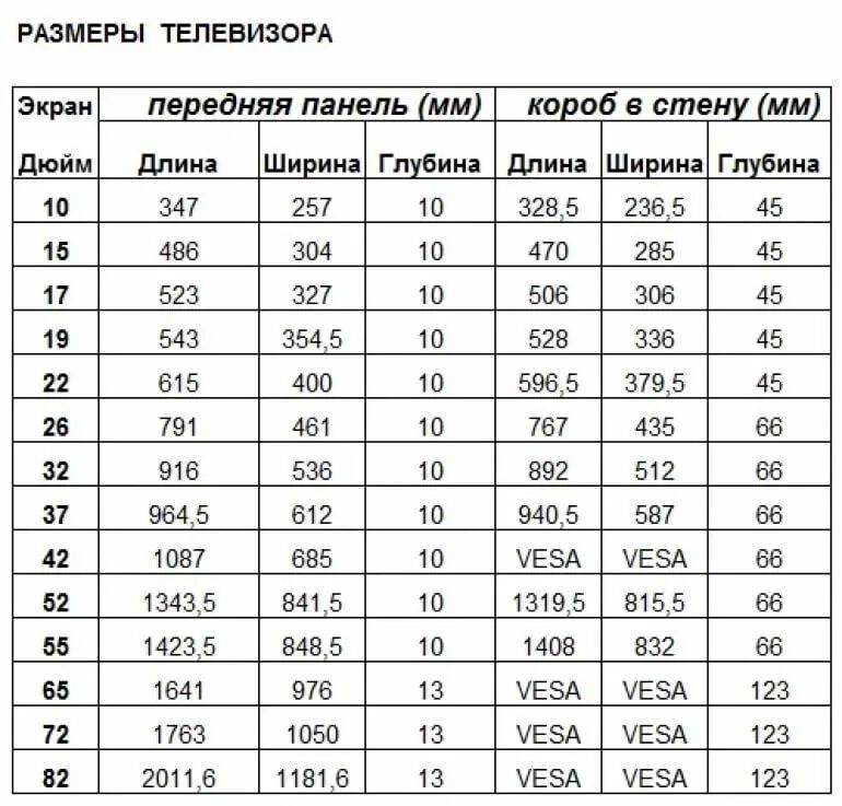 Телевизор самсунг 75 дюймов габариты высота ширина. Диагональ телевизора в см и дюймах таблица 32 дюйма. Дюймы телевизора в сантиметры таблица. Дюймы в телевизорах таблица размеров. 55 дюймов это сколько в см