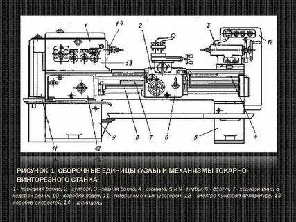 Токарный станок общий вид