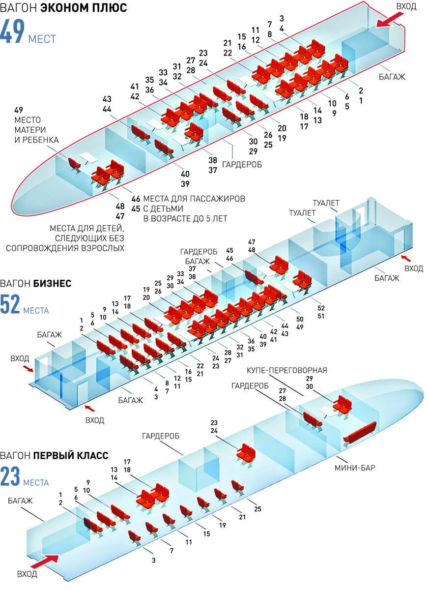 Сапсан 8 вагон расположение кресел. Схема вагона бизнес класса в Сапсане. Сапсан 8 вагон схема. Расположение мест в 10 вагоне Сапсан. Туту сапсан купить