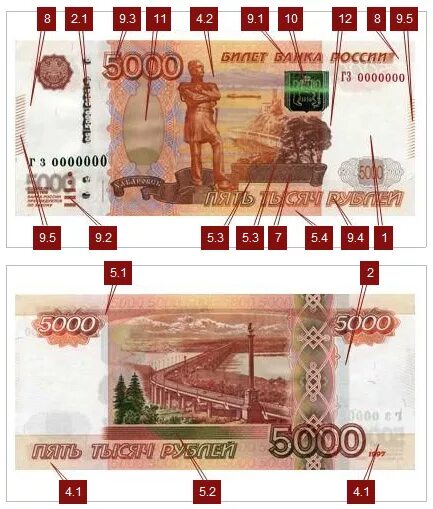 Купюра 5000 1997 подлинность. Подлинность банкнот банка России 5000. Степень защиты 5000 купюры. Банкноты банка России 5000. Маша 5000 рублей