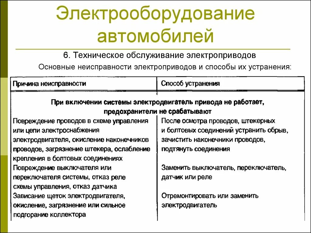 Неисправности электрооборудования автомобиля. Основные неисправности электрооборудования автомобиля. Основные неисправности электроаппаратуры. Возможные неисправности электрооборудования. Неисправности электрооборудования и способы их устранения.