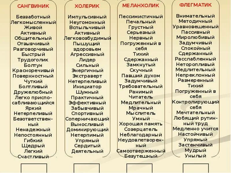 Тип личности по общительности. Типы личности холерик сангвиник флегматик меланхолик. типы характера сангвиник холерик флегматик меланхолик. типы личности в психологии холерик сангвиник флегматик. типы характера холерик сангвиник меланхолик.