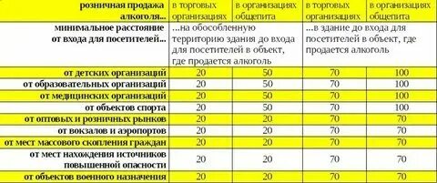 Расстояние от школы до табачного магазина. Какое расстояние от школы до магазина с алкоголем. Расстояние от школ до магазинов. Школа магазин и аптека расположены. Расстояние от алкогольного магазина до детского сада.