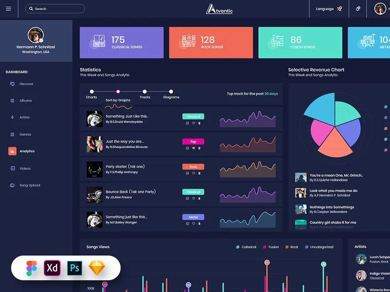 Топ 10 приложений музыки. UI элементы. UI Kit dashboard. Размеры UI элементов. Dashboard UI.