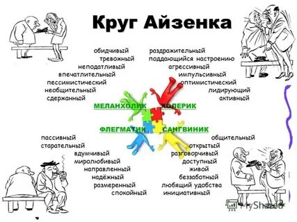 4 типа людей в работе