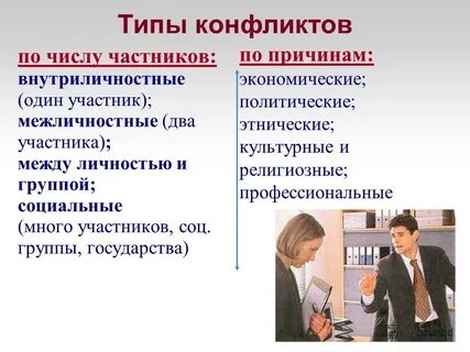 2 типы социальных конфликтов