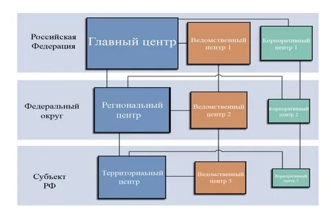Ликвидация последствий компьютерных атак