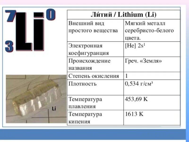 Литий как химический элемент. Применение лития. Литий происхождение. Литий внешний вид.