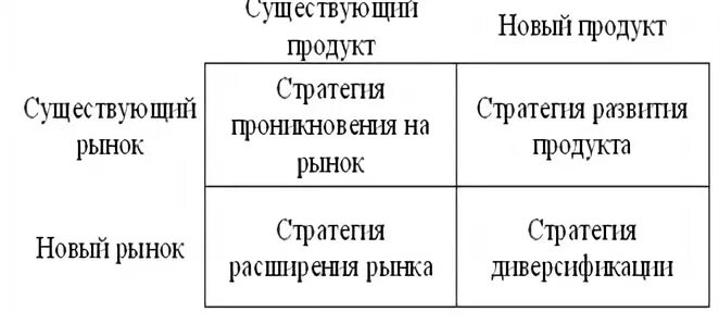 Управление ассортиментом курсовая работа. Управление ассортиментом курсовая работа
