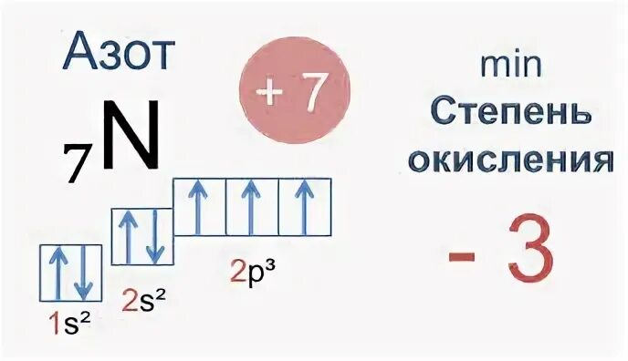 4 атома серы
