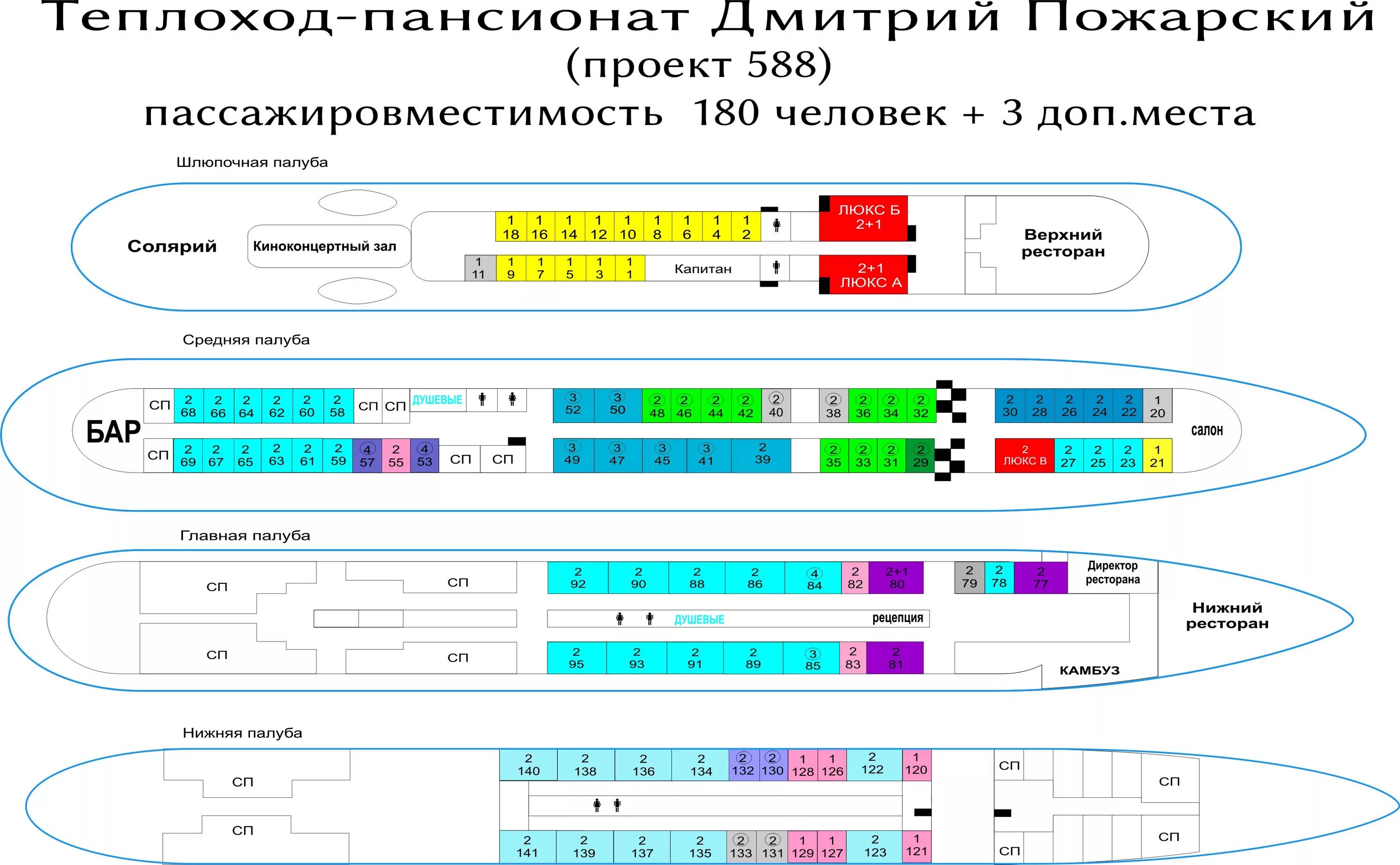 В какое время теплоходы встретятся. Теплоход Козьма Минин схема теплохода.