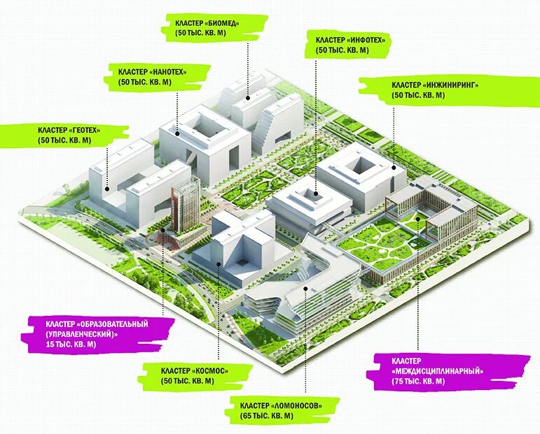 Кластер дома. Научно-Технологический центр МГУ. Инновационный научно-Технологический центр МГУ «Воробьевы горы». Научный центр МГУ Воробьевы горы. Кластер МГУ Воробьевы горы.