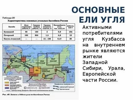 Донецкий угольный бассейн потребители