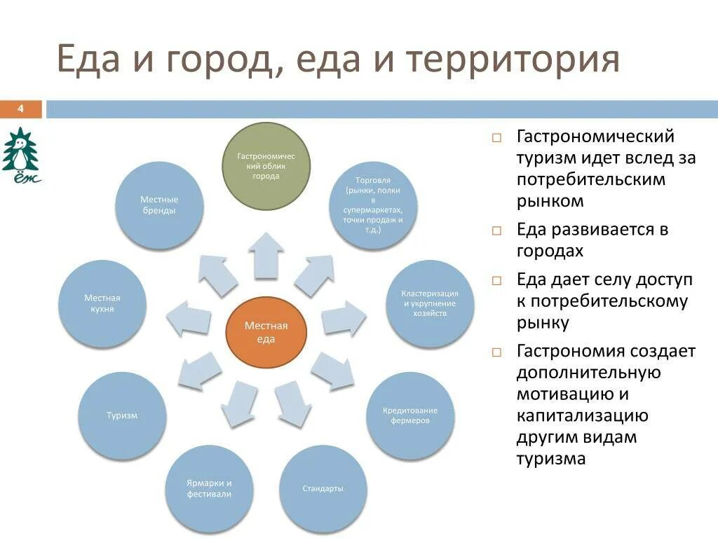 Виды туризма. Направления гастрономического туризма. Развитие гастрономического туризма. Гастрономический туризм в России статистика.