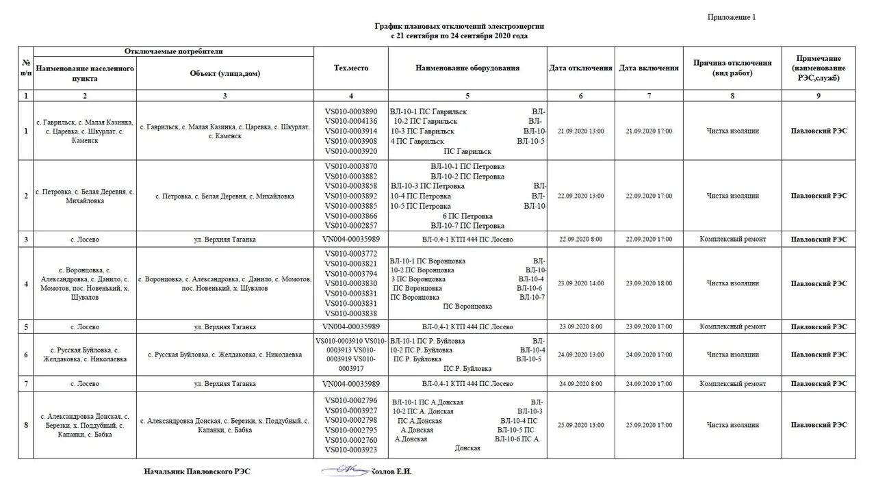 График отключения электроэнергии. График плановых отключений. Расписание плановых отключений электричества. Плановое отключение электроэнергии.
