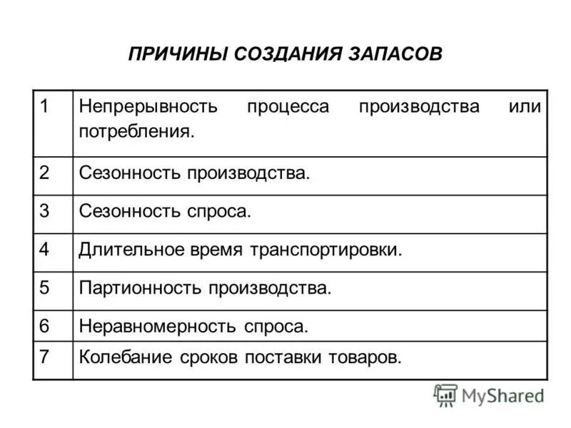 Работа управление товарными запасами