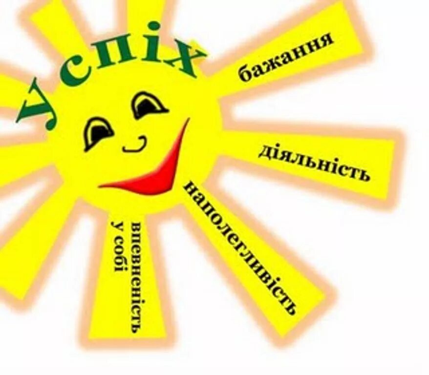 Успіх. Ситуація успіху. Успіх для презентації. Виховна робота вчителя початкових класів.