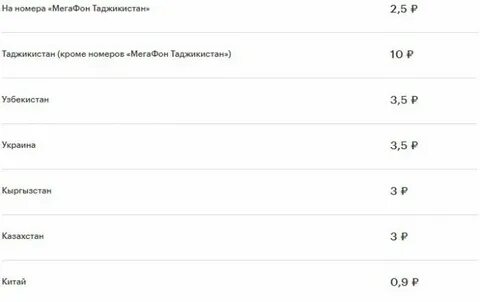Телефонный код таджикистана