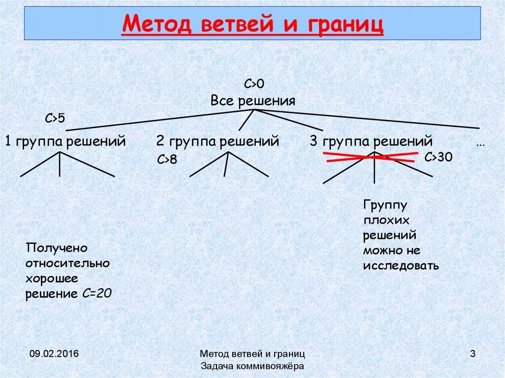 Содержание ветвь
