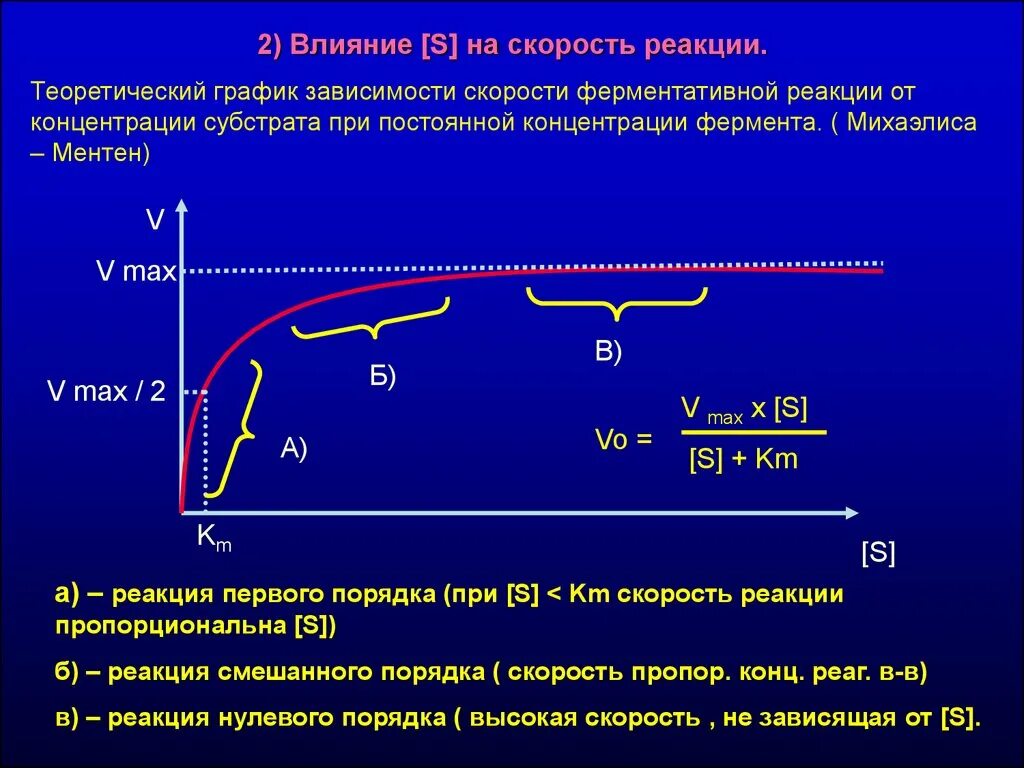 Кинетика ферментативных реакций график. График зависимости активности ферментов от концентрации субстрата. Зависимость активности ферментов от концентрации субстрата. Зависимость v ферментативной реакции от концентрации фермента. Концентрация ферментов и активность ферментов