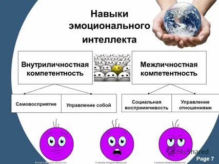 Применение эмоционального интеллекта