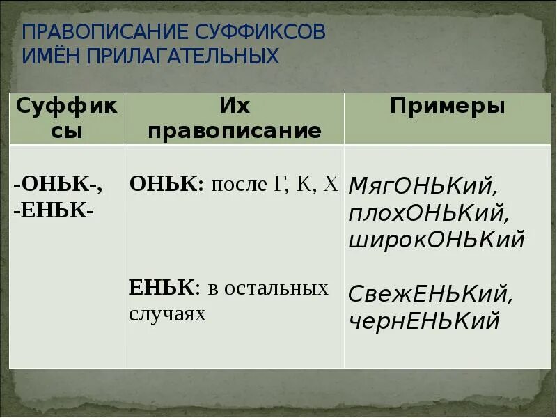 Правописание суффиксов таблица. Правописание суффиксов ОГЭ. Правописание суффиксов ОГЭ упражнения. Правописание суффиксов прилагательных таблица. Правописание суффиксов исключение из правил