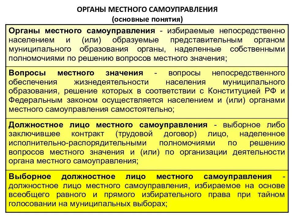 Органы местного самоуправления. Органы местного самлуправ. Органы местного самоуправления понятие. Органы местоноготсамоуправления. Местное самоуправление в рф изменения